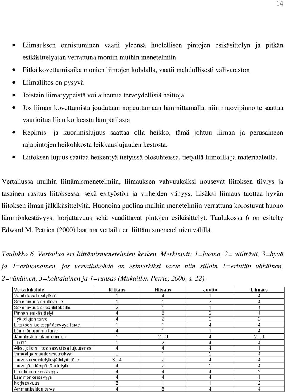 vaurioitua liian korkeasta lämpötilasta Repimis- ja kuorimislujuus saattaa olla heikko, tämä johtuu liiman ja perusaineen rajapintojen heikohkosta leikkauslujuuden kestosta.