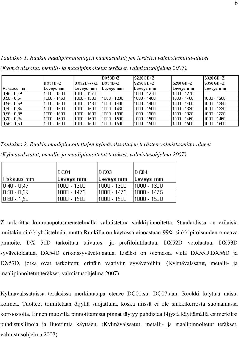 Z tarkoittaa kuumaupotusmenetelmällä valmistettua sinkkipinnoitetta. Standardissa on erilaisia muitakin sinkkiyhdistelmiä, mutta Ruukilla on käytössä ainoastaan 99% sinkkipitoisuuden omaava pinnoite.