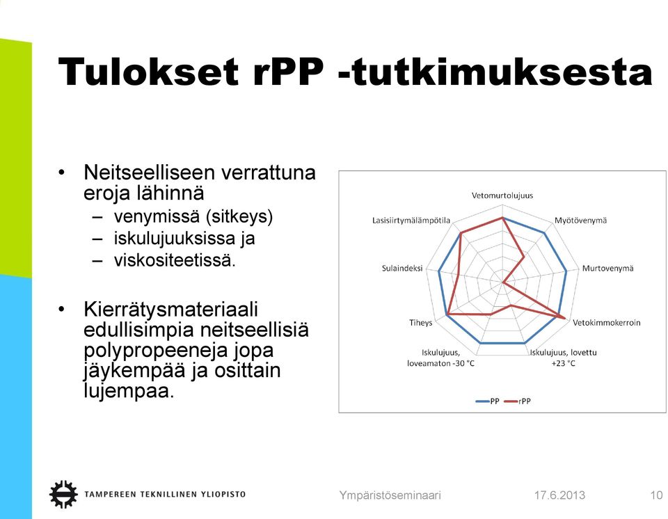 viskositeetissä.