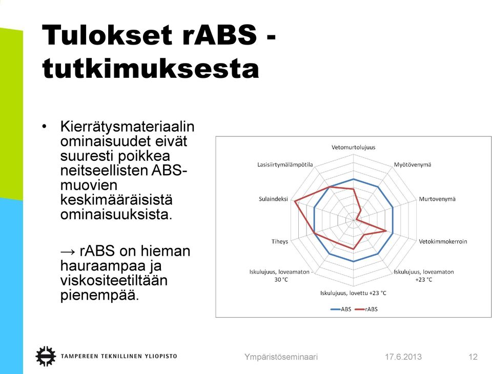 ABSmuovien keskimääräisistä ominaisuuksista.