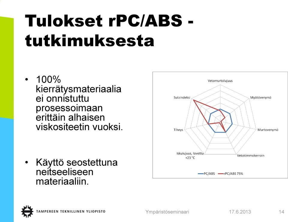 prosessoimaan erittäin alhaisen