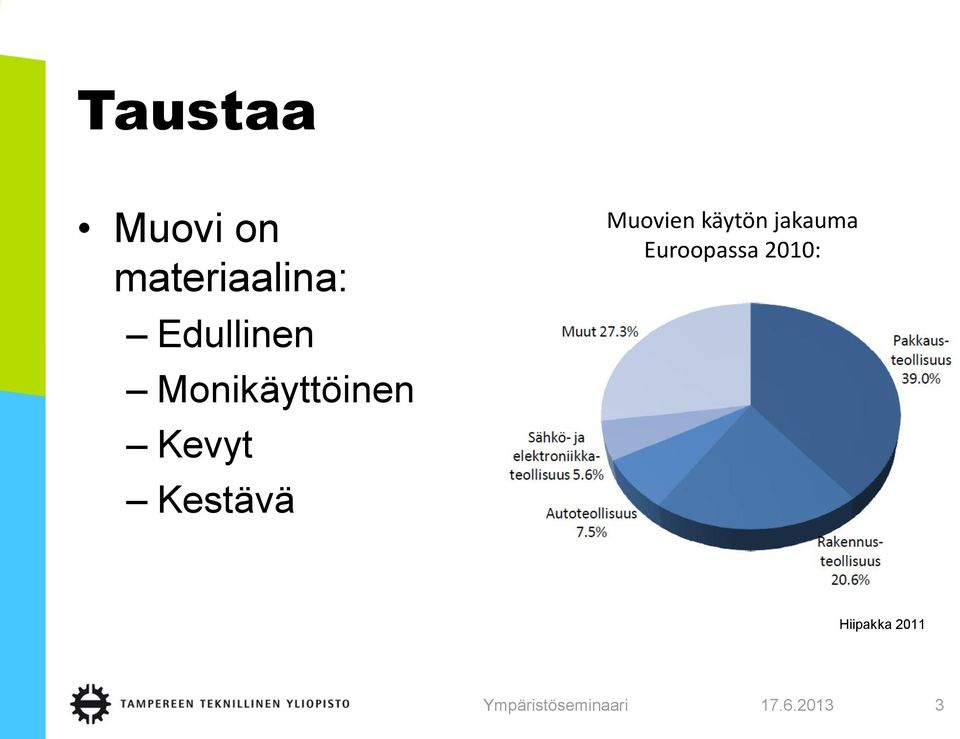 Kestävä Muovien käytön jakauma