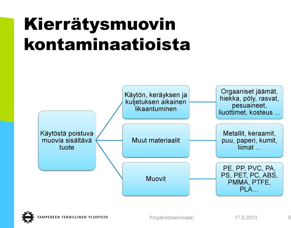 kosteus.