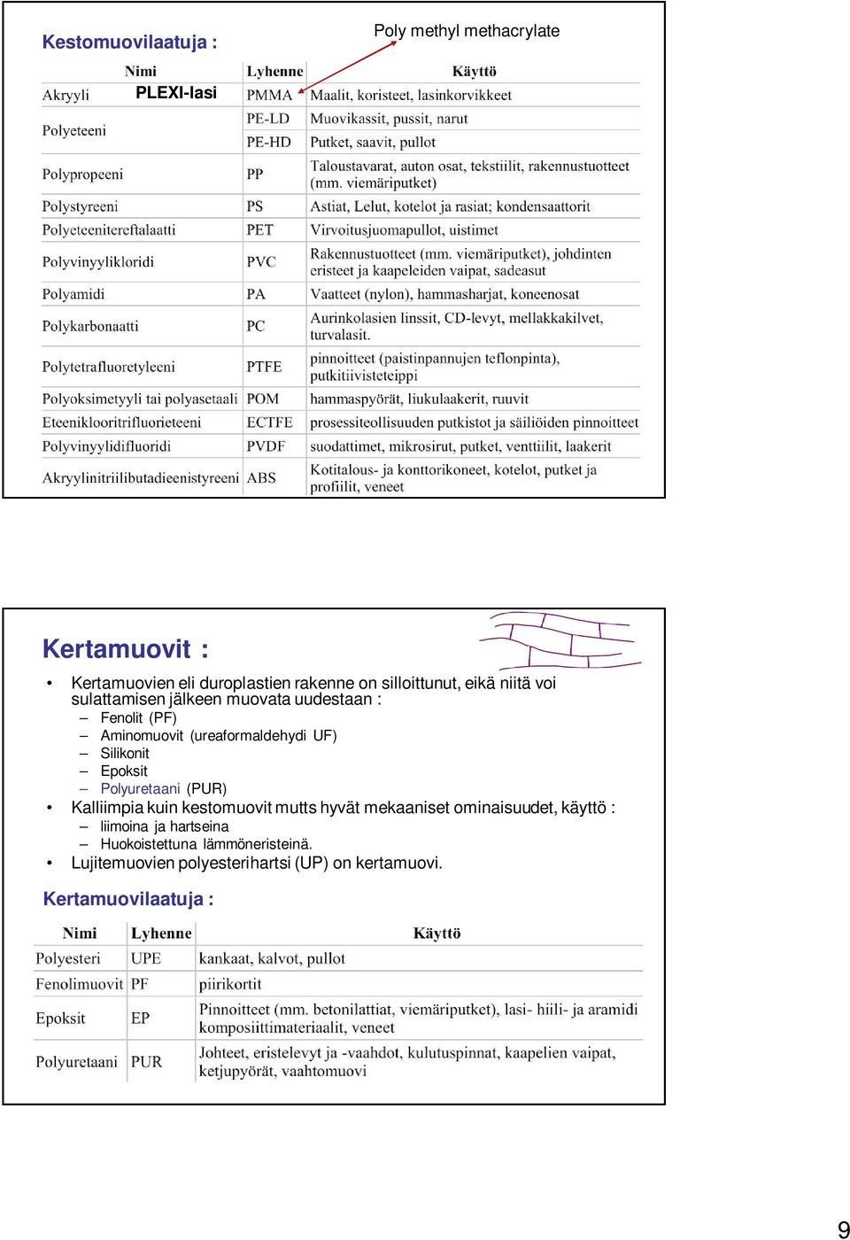 Silikonit Epoksit Polyuretaani (PUR) Kalliimpia kuin kestomuovit mutts hyvät mekaaniset ominaisuudet, käyttö :