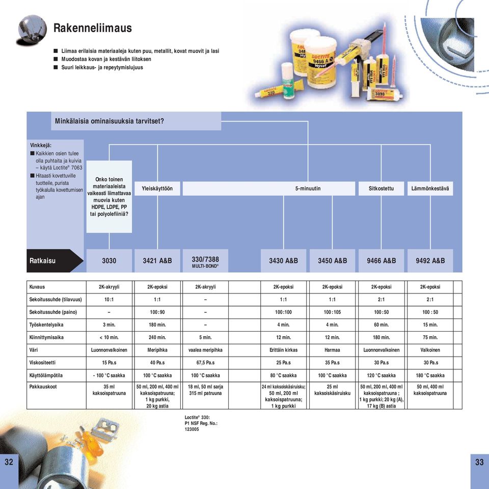 kuten HDPE, LDPE, PP tai polyolefiiniä?