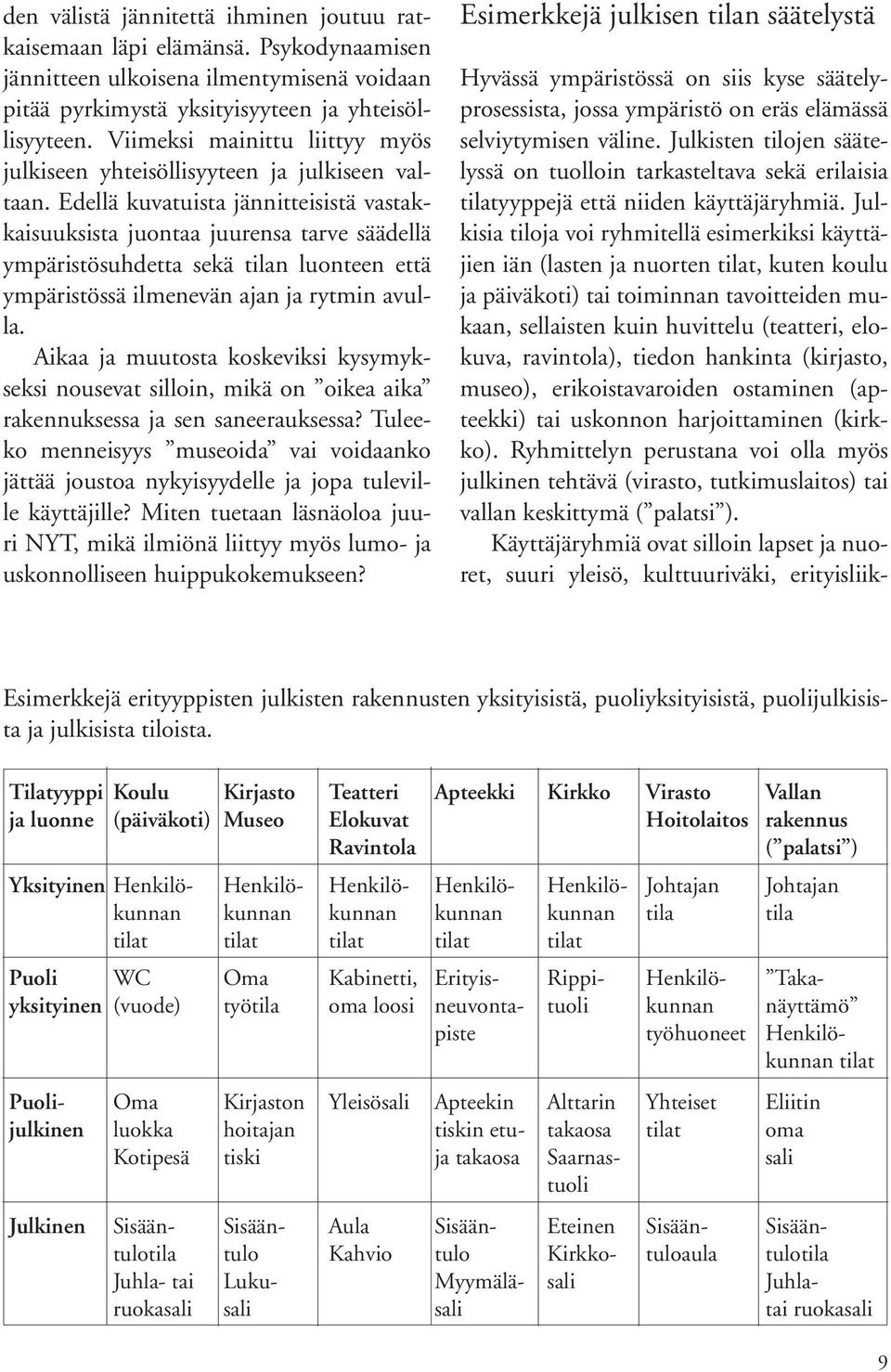 Edellä kuvatuista jännitteisistä vastakkaisuuksista juontaa juurensa tarve säädellä ympäristösuhdetta sekä tilan luonteen että ympäristössä ilmenevän ajan ja rytmin avulla.