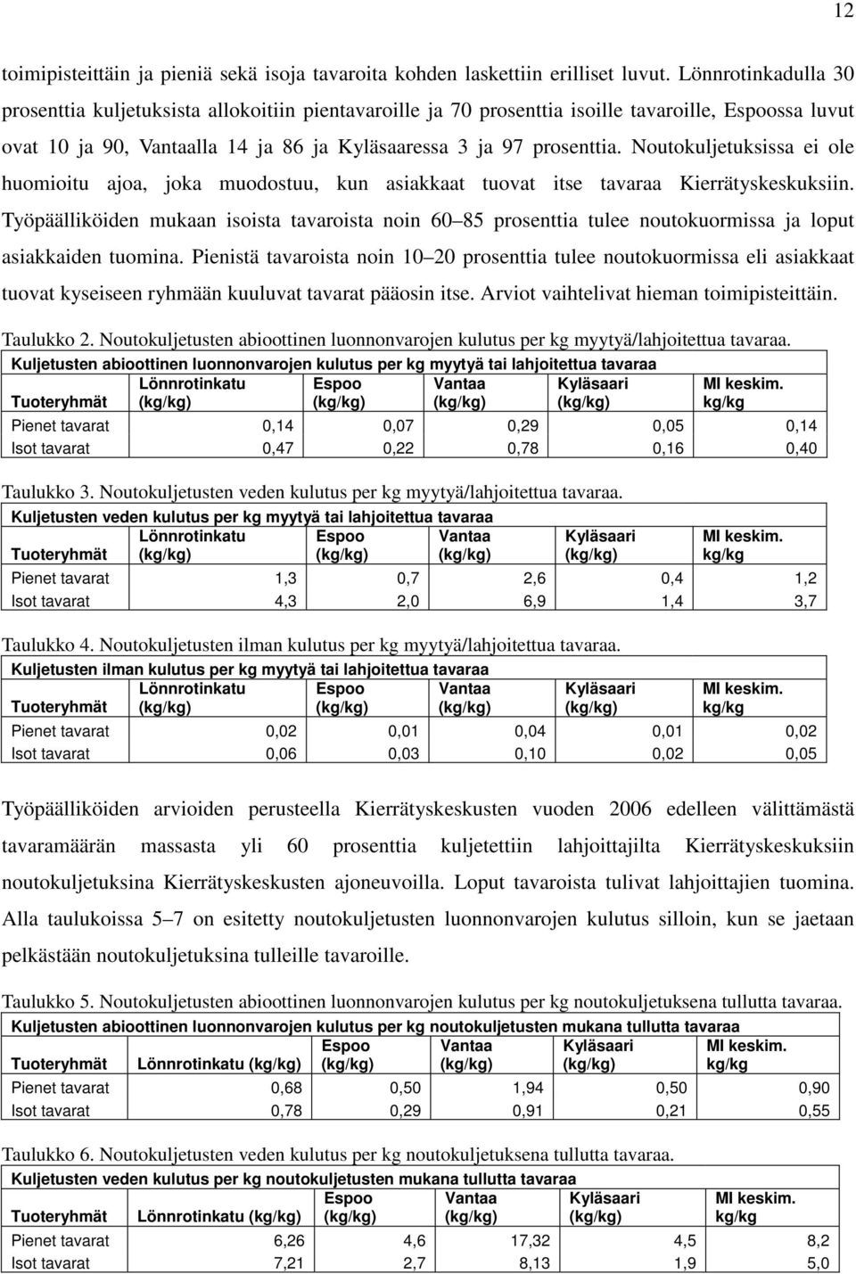 Noutokuljetuksissa ei ole huomioitu ajoa, joka muodostuu, kun asiakkaat tuovat itse tavaraa Kierrätyskeskuksiin.