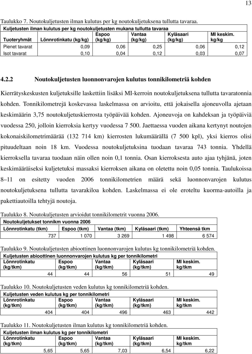 kg/kg Pienet tavarat 0,09 0,06 0,25