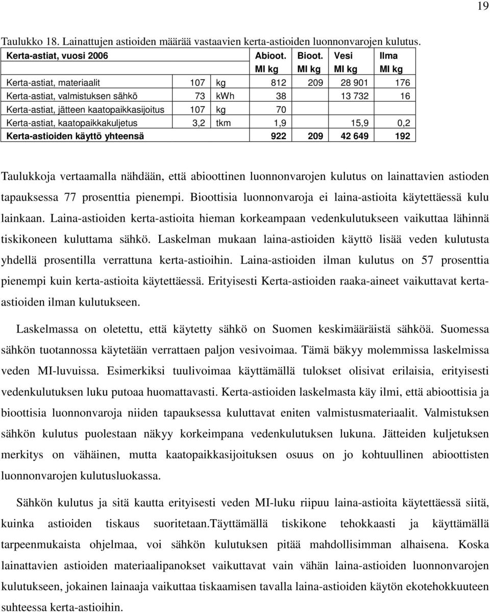 Kerta-astiat, kaatopaikkakuljetus 3,2 tkm 1,9 15,9 0,2 Kerta-astioiden käyttö yhteensä 922 209 42 649 192 Taulukkoja vertaamalla nähdään, että abioottinen luonnonvarojen kulutus on lainattavien