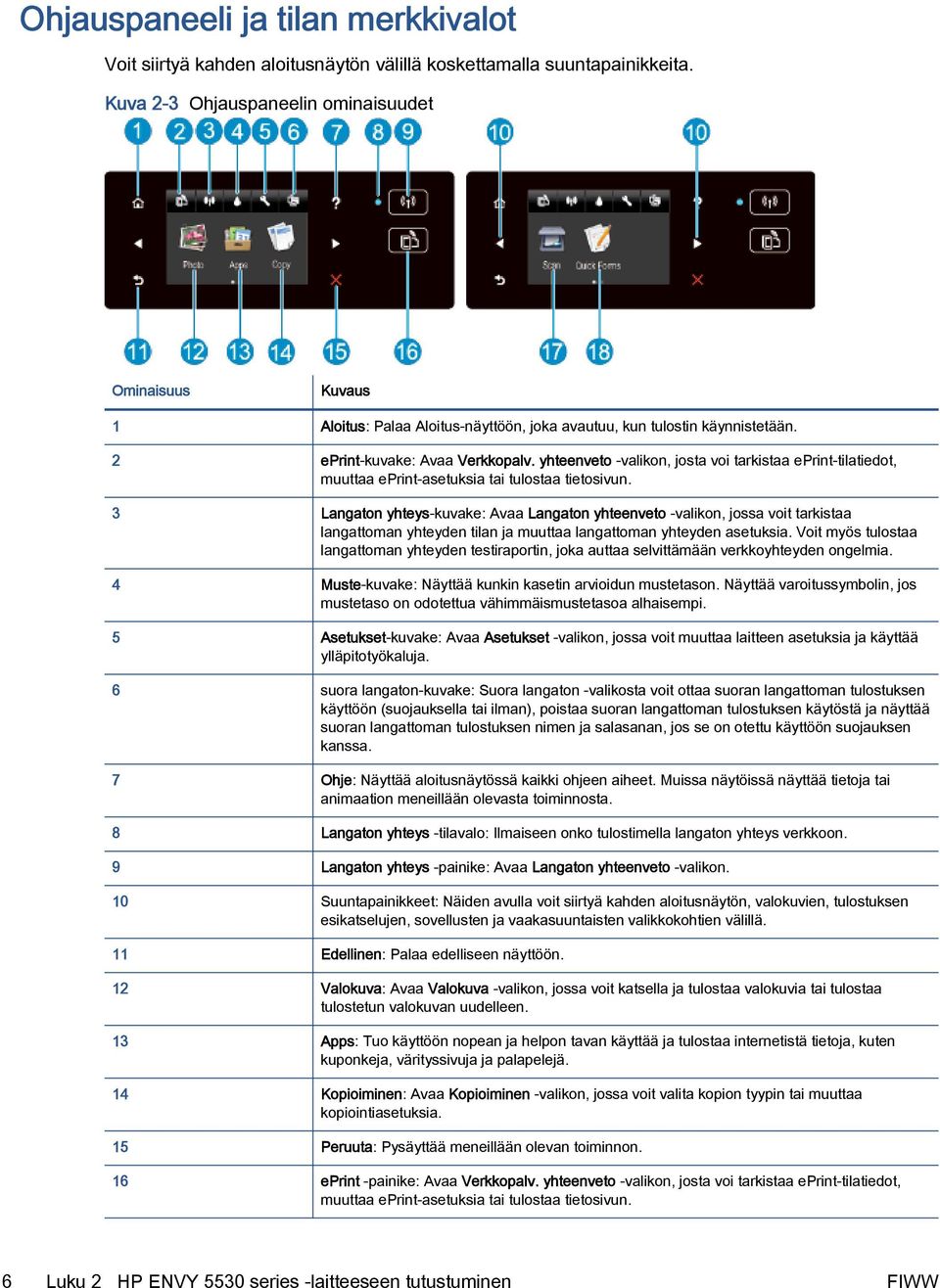 yhteenveto -valikon, josta voi tarkistaa eprint-tilatiedot, muuttaa eprint-asetuksia tai tulostaa tietosivun.