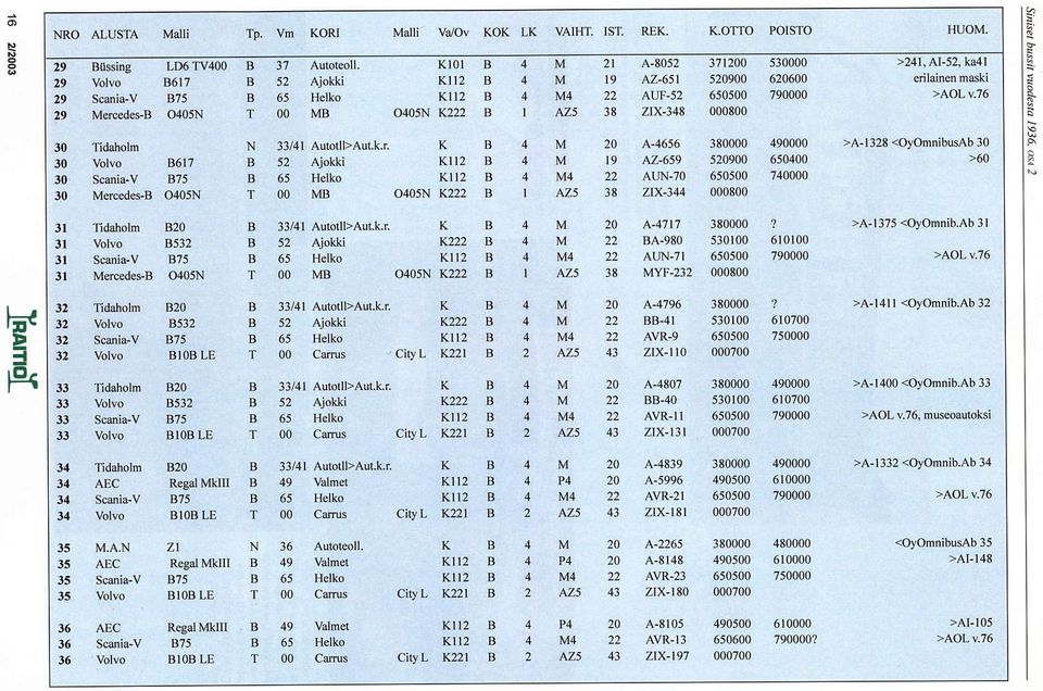 cedes- O405N 3t 'Iidaholm 20 3l Volvo 8532 31 Scan;a-V 875 3l Mercedee O405N 32 'fidaholm 32 Volvo 32 Sca.