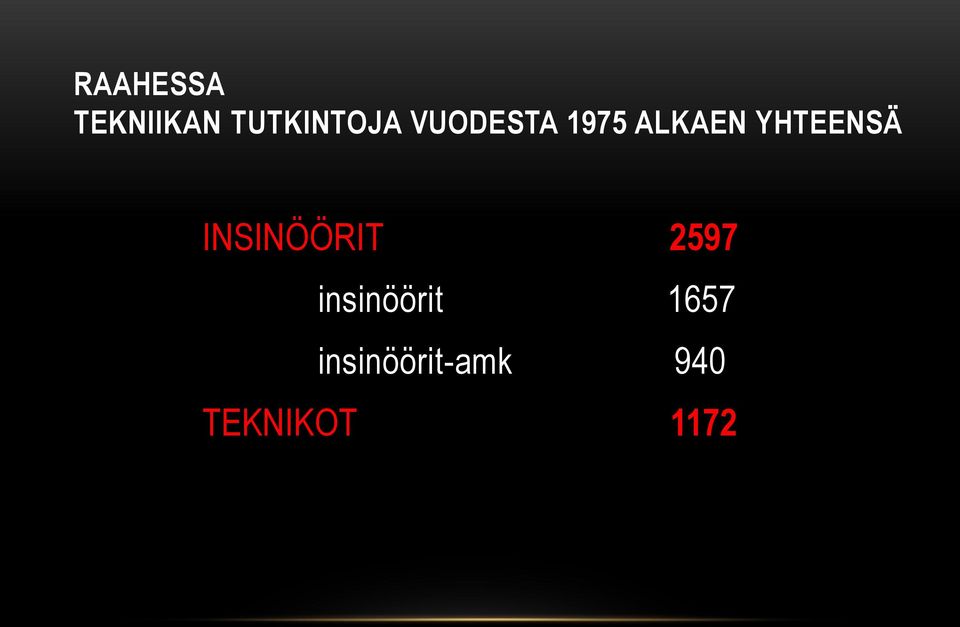 INSINÖÖRIT 2597 insinöörit