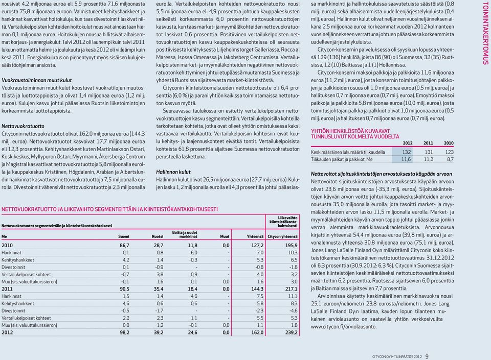 Hoitokulujen nousua hillitsivät alhaisemmat korjaus- ja energiakulut. Talvi 2012 oli lauhempi kuin talvi 2011 lukuun ottamatta helmi- ja joulukuuta ja kesä 2012 oli viileämpi kuin kesä 2011.