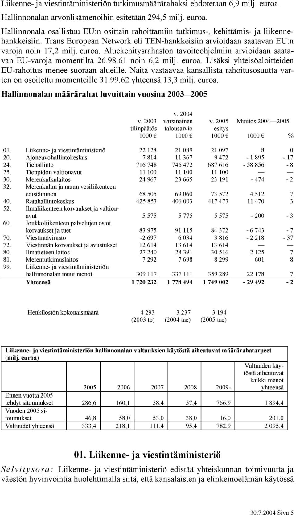 euroa. Lisäksi yhteisöaloitteiden EU-rahoitus menee suoraan alueille. Näitä vastaavaa kansallista rahoitusosuutta varten on osoitettu momenteille 31.99.62 yhteensä 13,3 milj. euroa.