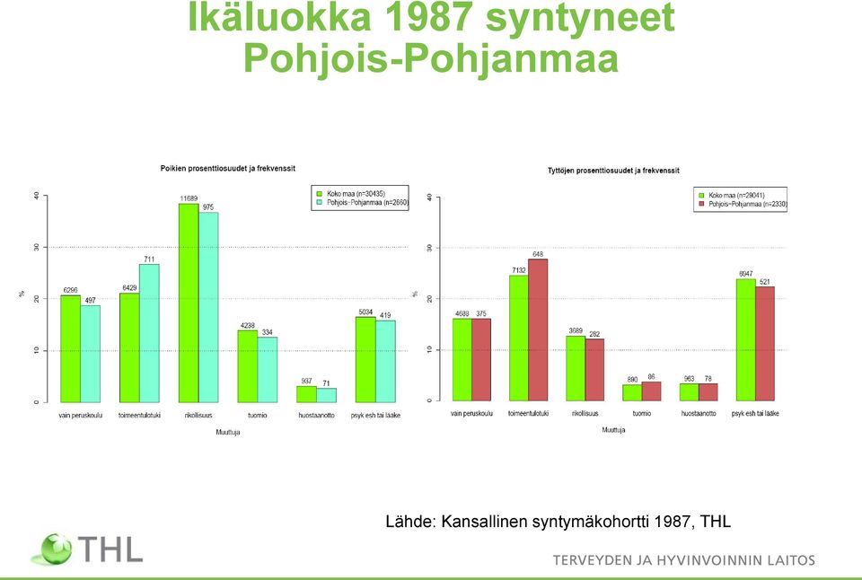 Pohjois-Pohjanmaa