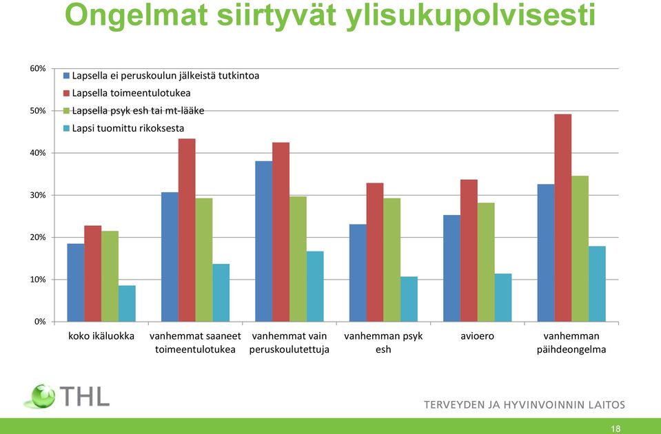 rikoksesta 40% 30% 20% 10% 0% koko ikäluokka vanhemmat saaneet toimeentulotukea