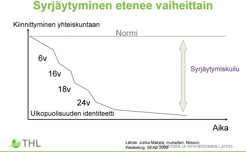 24v Ulkopuolisuuden identiteetti Aika Lähde: