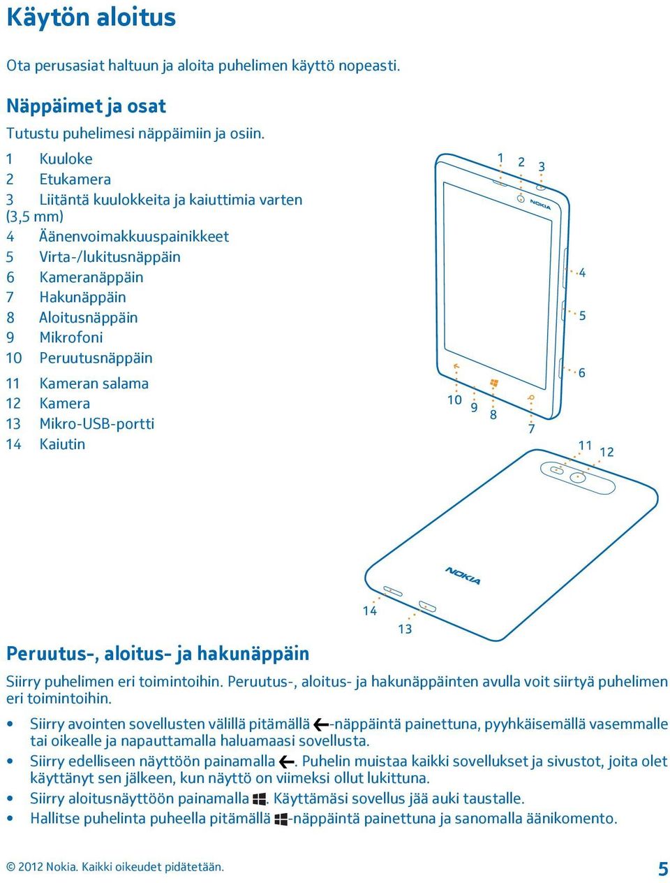 Peruutusnäppäin 11 Kameran salama 12 Kamera 13 Mikro-USB-portti 14 Kaiutin Peruutus-, aloitus- ja hakunäppäin Siirry puhelimen eri toimintoihin.