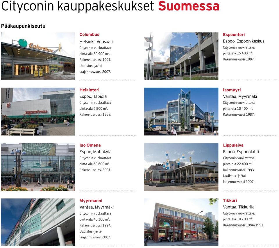 Isomyyri Vantaa, Myyrmäki Cityconin vuokrattava pinta-ala 10 400 m 2. Rakennusvuosi 1987. Iso Omena Espoo, Matinkylä Cityconin vuokrattava pinta-ala 60 600 m 2. Rakennusvuosi 2001.