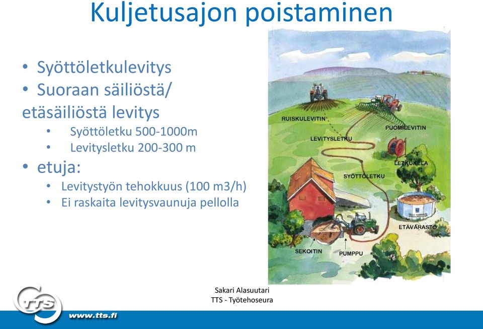 Syöttöletku 500-1000m Levitysletku 200-300 m