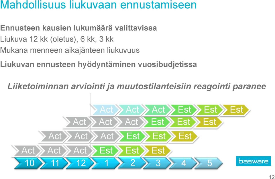 vuosibudjetissa Liiketoiminnan arviointi ja muutostilanteisiin reagointi paranee Act Act Act