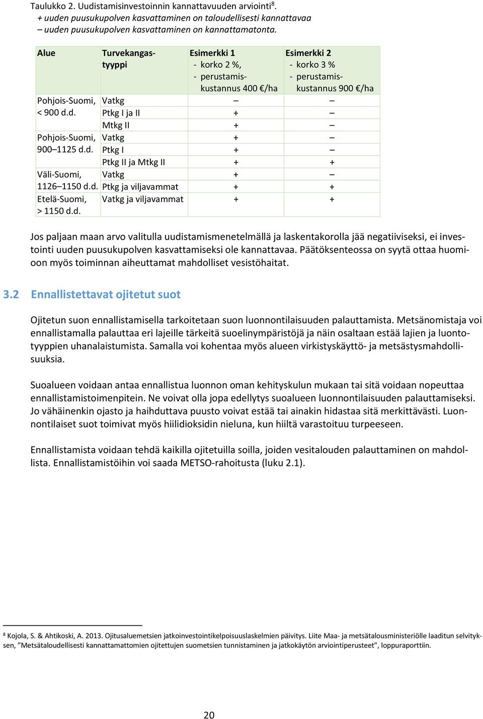 d. Pohjois-Suomi, 900 1125 d.d. Väli-Suomi, 1126 1150 d.d. Etelä-Suomi, > 1150 d.d. Turvekangastyyppi Esimerkki 1 - korko 2 %, - perustamiskustannus 400 /ha Esimerkki 2 - korko 3 % -