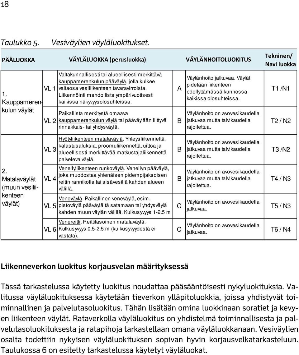 Liikennöinti mahdollista ympärivuotisesti kaikissa näkyvyysolosuhteissa. Paikallista merkitystä omaava kauppamerenkulun väylä tai pääväylään liittyvä rinnakkais- tai yhdysväylä.