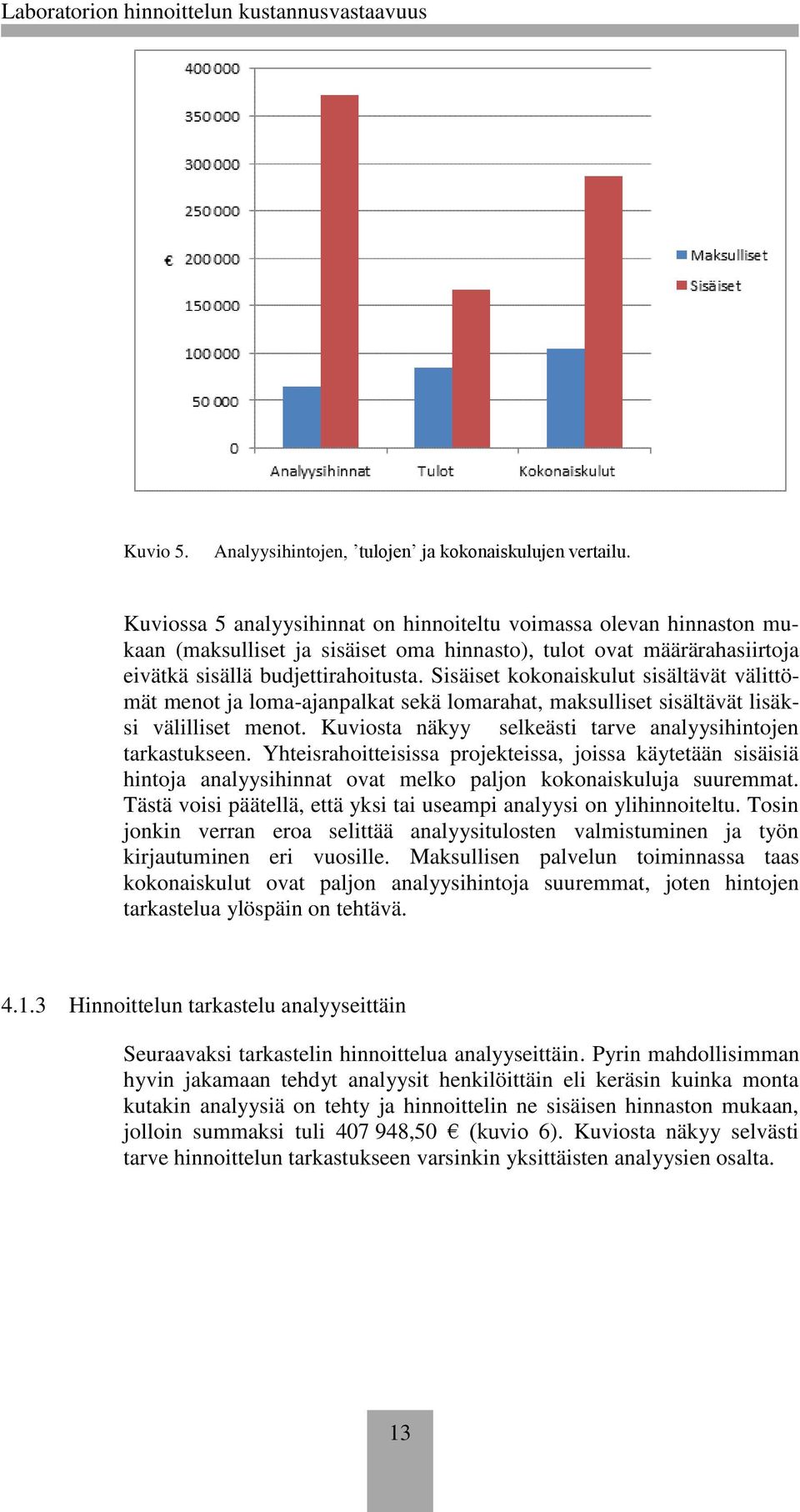 Sisäiset kokonaiskulut sisältävät välittömät menot ja loma-ajanpalkat sekä lomarahat, maksulliset sisältävät lisäksi välilliset menot. Kuviosta näkyy selkeästi tarve analyysihintojen tarkastukseen.