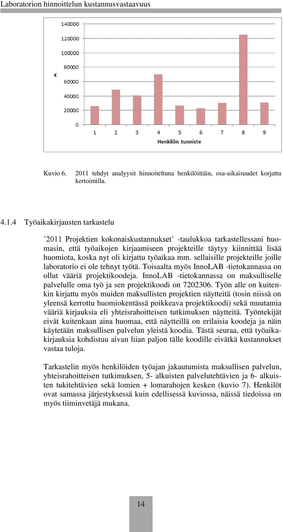 4 Työaikakirjausten tarkastelu 2011 Projektien kokonaiskustannukset -taulukkoa tarkastellessani huomasin, että työaikojen kirjaamiseen projekteille täytyy kiinnittää lisää huomiota, koska nyt oli