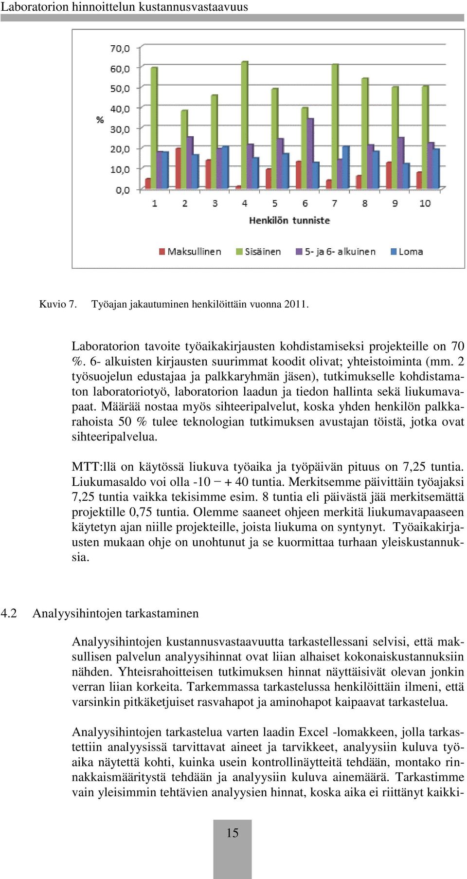 2 työsuojelun edustajaa ja palkkaryhmän jäsen), tutkimukselle kohdistamaton laboratoriotyö, laboratorion laadun ja tiedon hallinta sekä liukumavapaat.