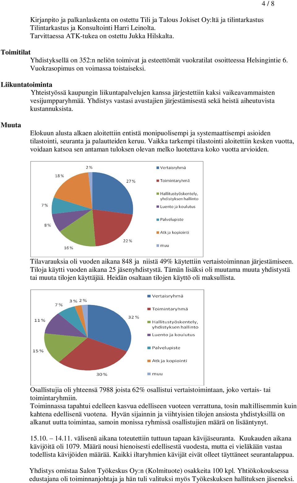 Liikuntatoiminta Yhteistyössä kaupungin liikuntapalvelujen kanssa järjestettiin kaksi vaikeavammaisten vesijumpparyhmää.