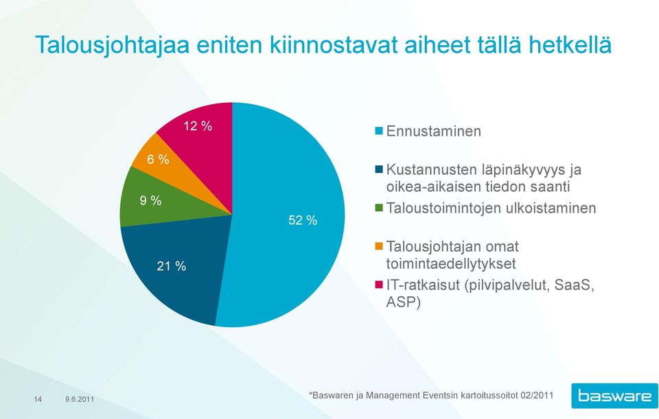 Taloustoimintojen ulkoistaminen Talousjohtajan omat toimintaedellytykset