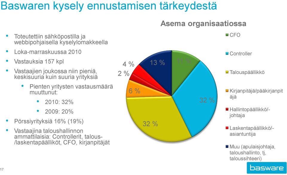 Pörssiyrityksiä 16% (19%) Vastaajina taloushallinnon ammattilaisia: Controllerit, talous- /laskentapäälliköt, CFO, kirjanpitäjät 4 % 13 % 2 % 6 % 32 % 11 % 32 %