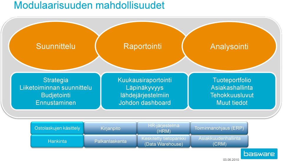 lähdejärjestelmiin Ennustaminen Tilikartan hallinta Johdon dashboard Tuoteportfolio Asiakashallinta Tehokkuusluvut Muut tiedot Ostolaskujen