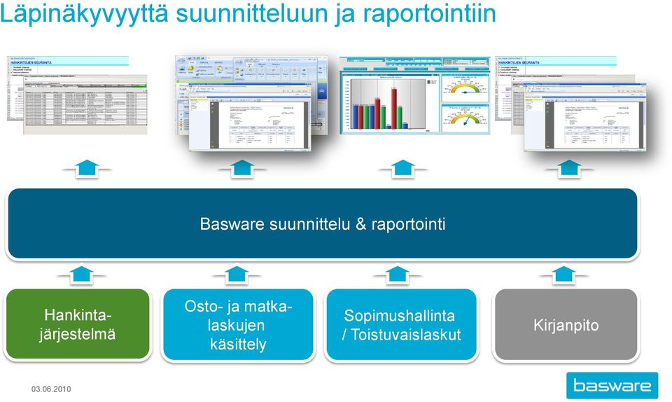 Hankintajärjestelmä Osto- ja matkalaskujen