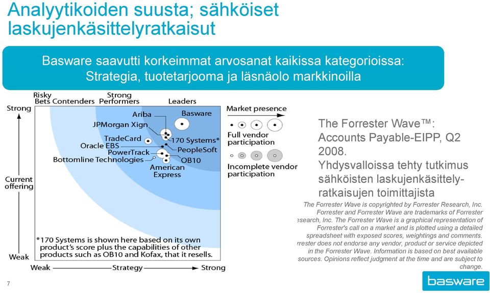 Forrester and Forrester Wave are trademarks of Forrester Research, Inc.