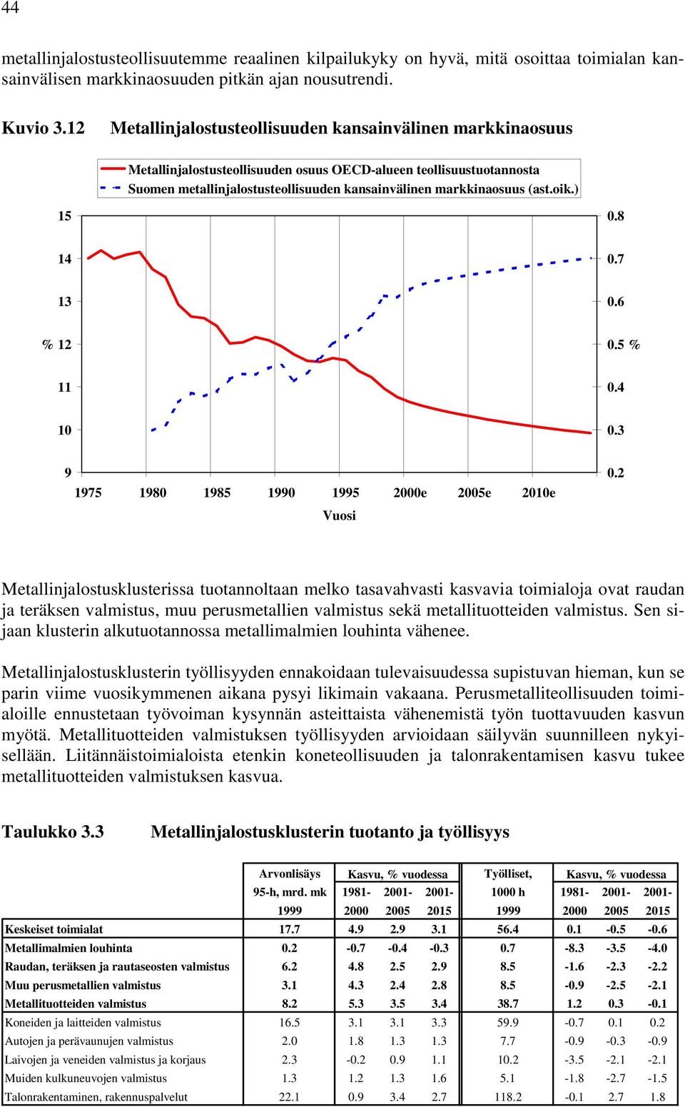 oik.) 15 0.8 14 0.7 13 0.6 % 12 0.5 % 11 0.4 10 0.3 9 0.