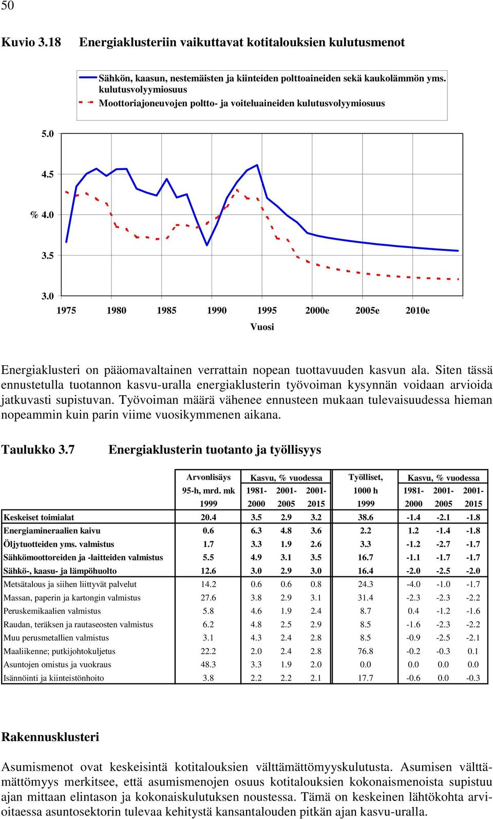Siten tässä ennustetulla tuotannon kasvu-uralla energiaklusterin työvoiman kysynnän voidaan arvioida jatkuvasti supistuvan.