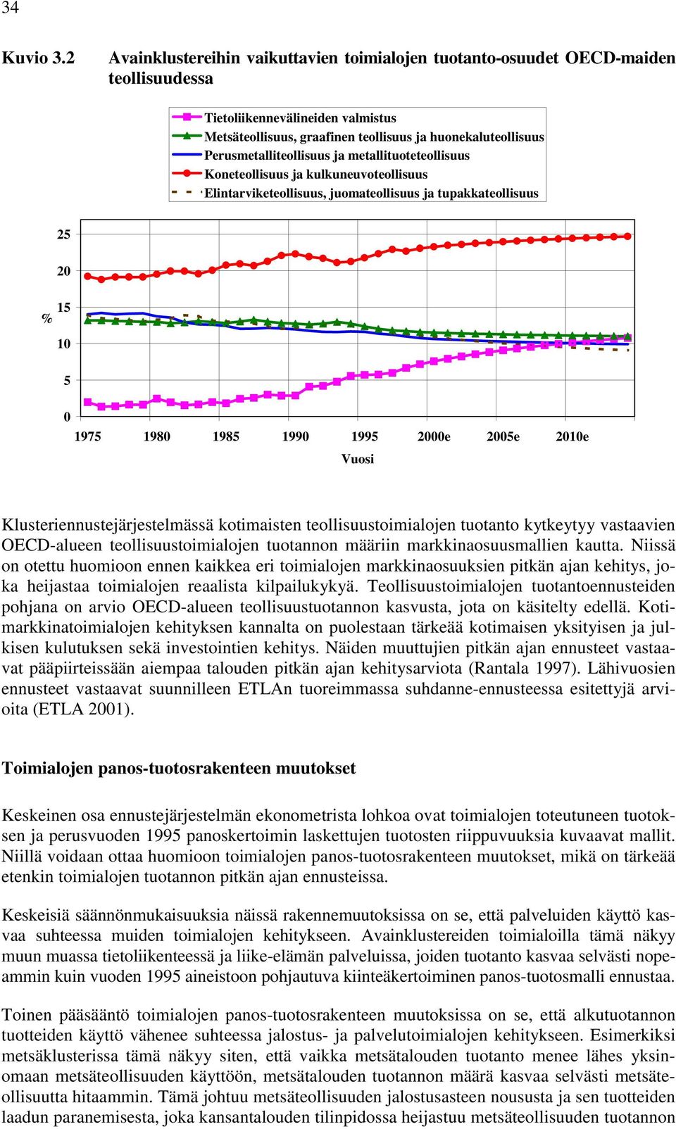 Perusmetalliteollisuus ja metallituoteteollisuus Koneteollisuus ja kulkuneuvoteollisuus Elintarviketeollisuus, juomateollisuus ja tupakkateollisuus 25 20 15 % 10 5 0 Klusteriennustejärjestelmässä