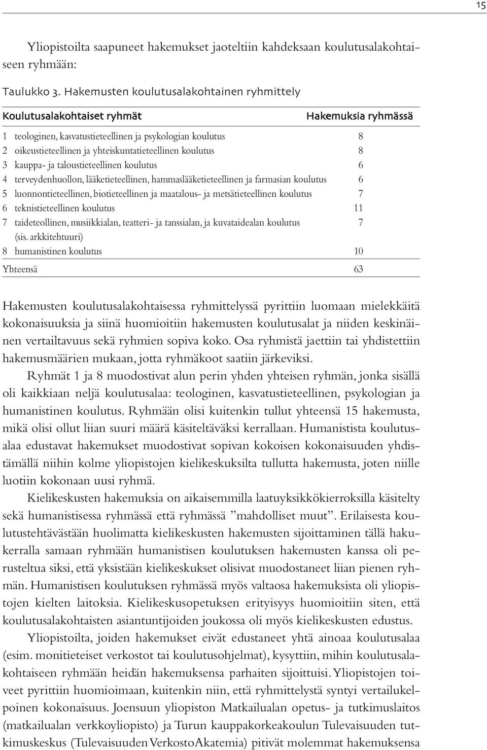 koulutus 8 3 kauppa- ja taloustieteellinen koulutus 6 4 terveydenhuollon, lääketieteellinen, hammaslääketieteellinen ja farmasian koulutus 6 5 luonnontieteellinen, biotieteellinen ja maatalous- ja