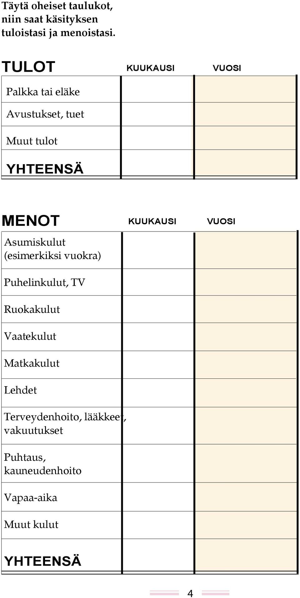 Asumiskulut (esimerkiksi vuokra) Puhelinkulut, TV Ruokakulut Vaatekulut Matkakulut