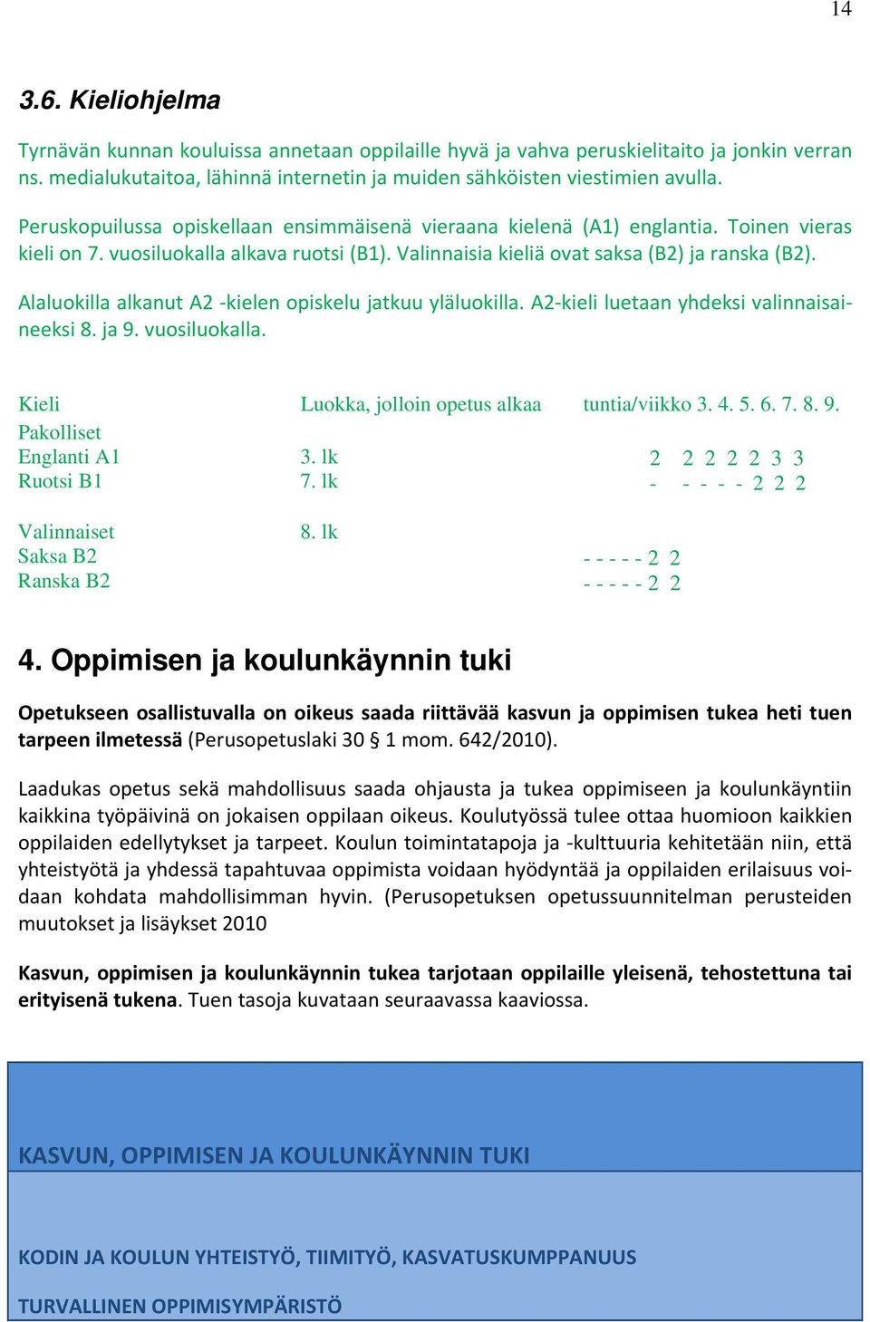 Alaluokilla alkanut A2 kielen opiskelu jatkuu yläluokilla. A2 kieli luetaan yhdeksi valinnaisaineeksi 8. ja 9. vuosiluokalla. Kieli Luokka, jolloin opetus alkaa tuntia/viikko 3. 4. 5. 6. 7. 8. 9. Pakolliset Englanti A1 3.