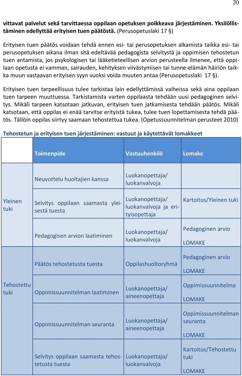 tehostetun tuen antamista, jos psykologisen tai lääketieteellisen arvion perusteella ilmenee, että oppilaan opetusta ei vamman, sairauden, kehityksen viivästymisen tai tunne elämän häiriön taikka