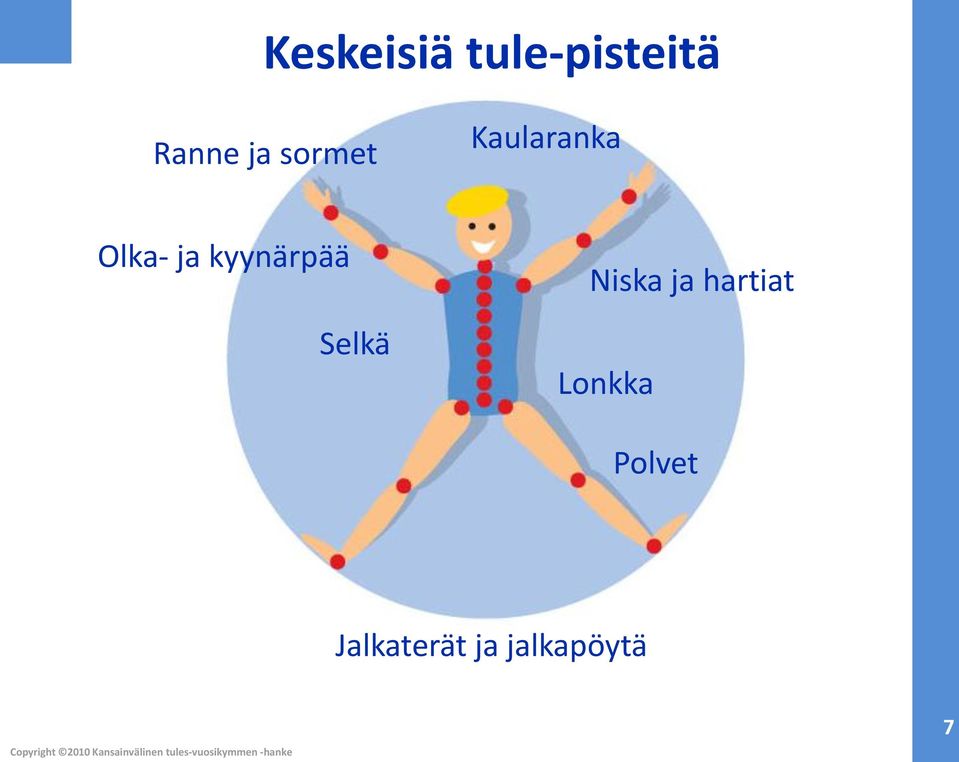 kyynärpää Selkä Niska ja hartiat