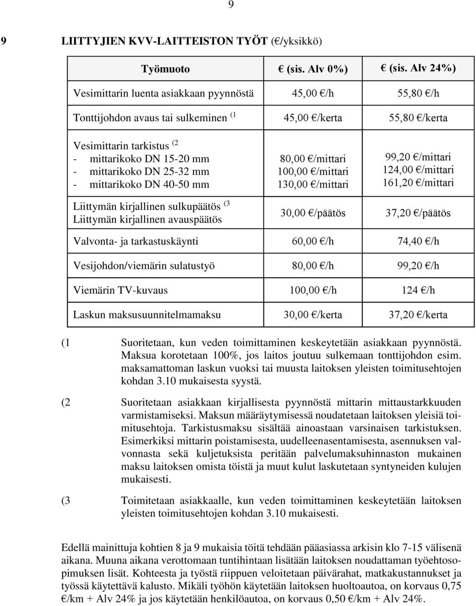 25-32 mm - mittarikoko DN 40-50 mm 80,00 /mittari 100,00 /mittari 130,00 /mittari 99,20 /mittari 124,00 /mittari 161,20 /mittari Liittymän kirjallinen sulkupäätös (3 Liittymän kirjallinen avauspäätös