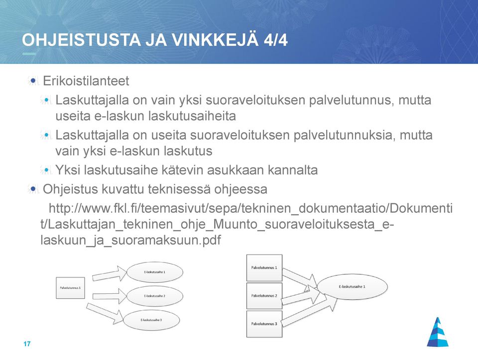 Yksi laskutusaihe kätevin asukkaan kannalta Ohjeistus kuvattu teknisessä ohjeessa http://www.fkl.