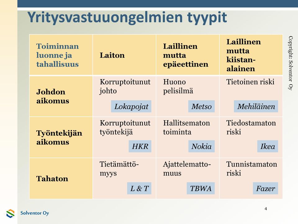 Metso Mehiläinen Copyright: Työntekijän aikomus Korruptoitunut työntekijä HKR Hallitsematon toiminta