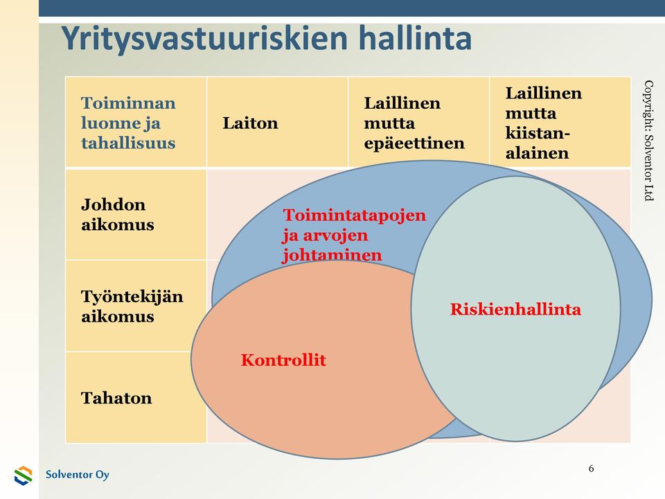 ja arvojen johtaminen Laillinen mutta kiistanalainen Copyright: