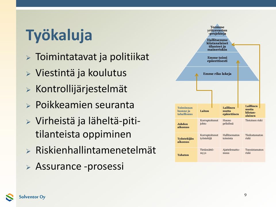 ja tahallisuus Johdon aikomus Työntekijän aikomus Tahaton Laiton Korruptoitunut johto Korruptoitunut työntekijä Laillinen mutta epäeettinen Huono pelisilmä