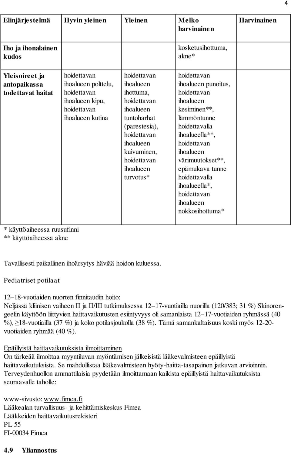 käyttöaiheessa ruusufinni ** käyttöaiheessa akne Tavallisesti paikallinen ihoärsytys häviää hoidon kuluessa.